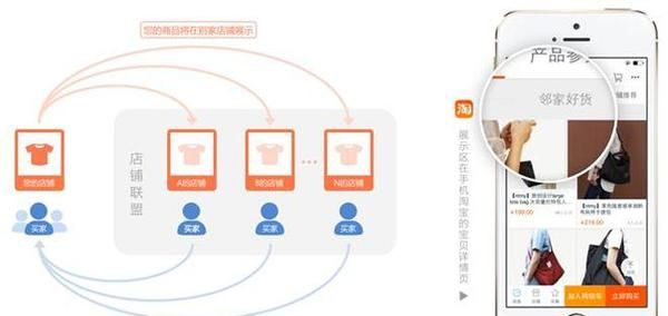 淘宝中小卖家如何好好利用邻家好货免费流量