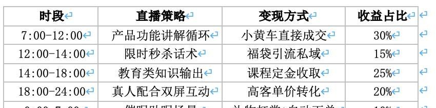 AI数字人24小时无人直播SOP全流程图(纯干货!)