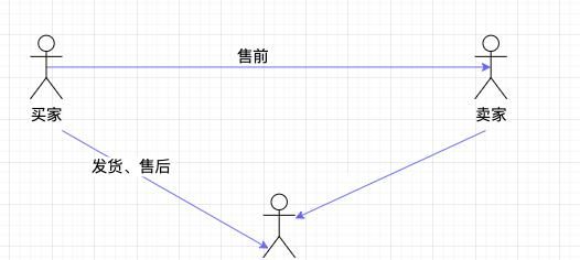 谈谈风靡电商的一件代发模式