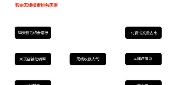 如何做好手淘运营推广？最后一招你肯定不知道！ - 宋马