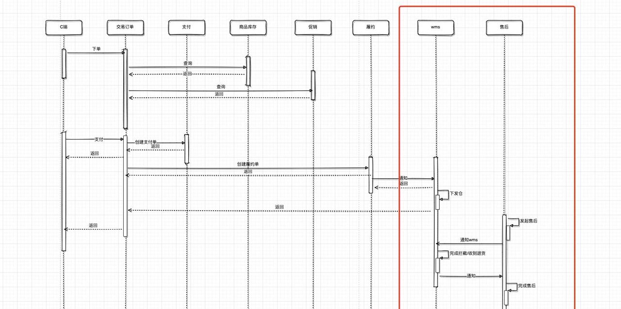 谈谈风靡电商的一件代发模式