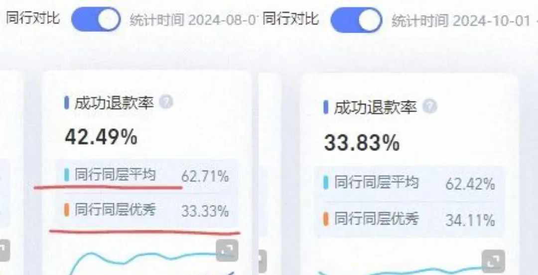 运费险大规模撤销缘由找到了，都怪“羊毛党”，有人8个月骗百万