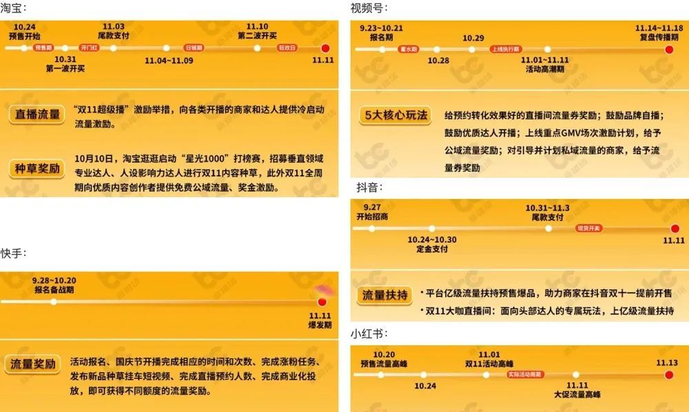 内容电商与货架电商之争，割裂还是闭环？