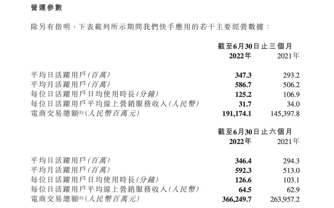 抖音、快手，开始搭“货架”做商城