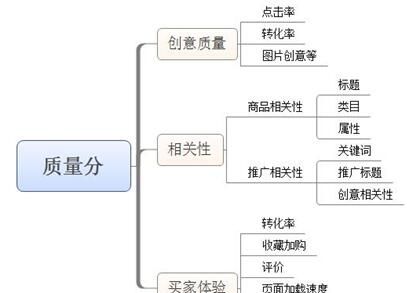 JU53平台大讲堂：如何让店铺流量剧增之玩转直通车