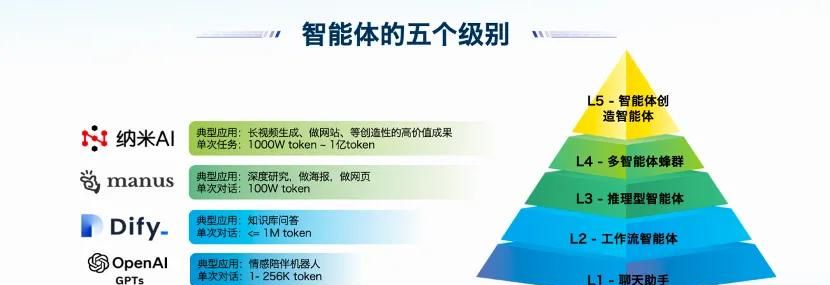 周鸿祎,又赢了一次