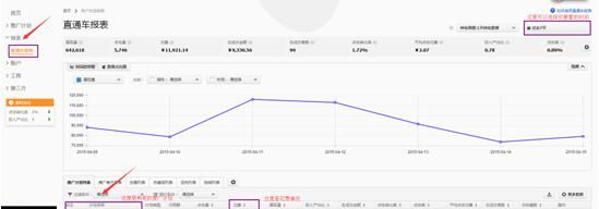 JU53平台大讲堂：如何让店铺流量剧增之玩转直通车