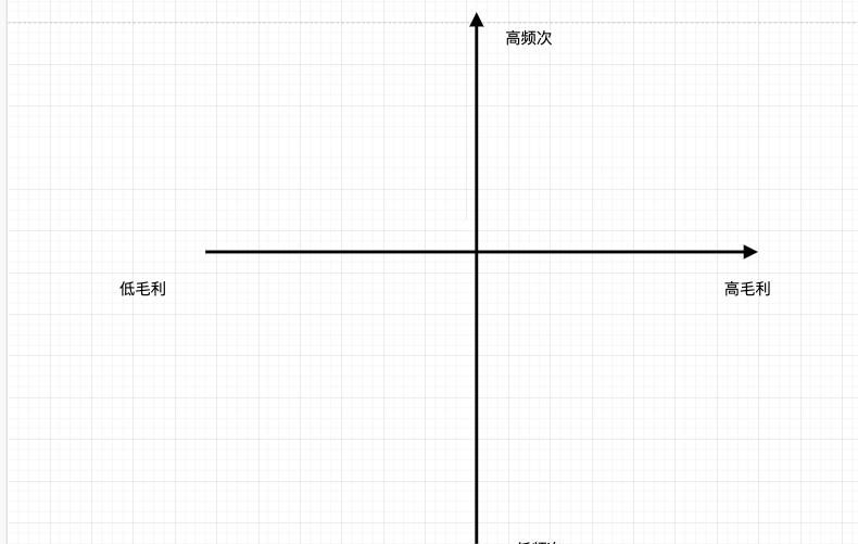 谈谈风靡电商的一件代发模式