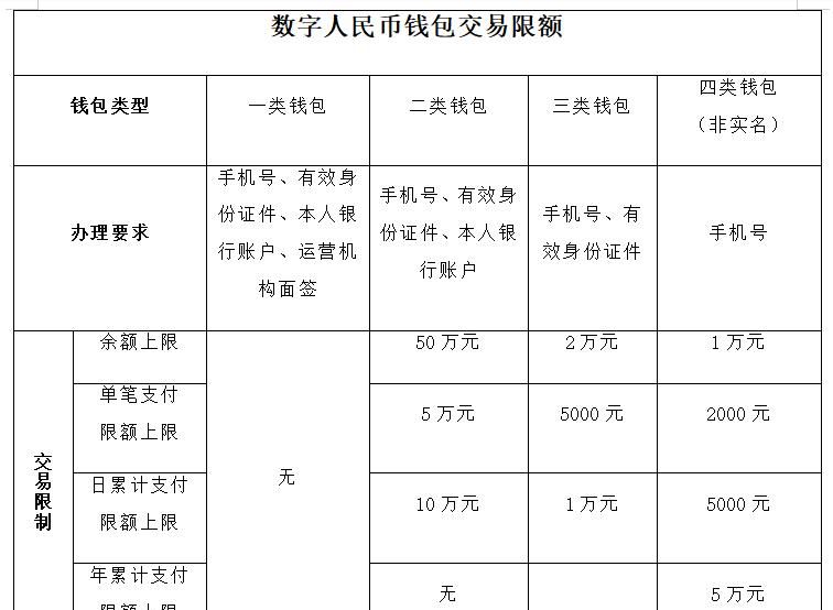 一文读懂数字人民币