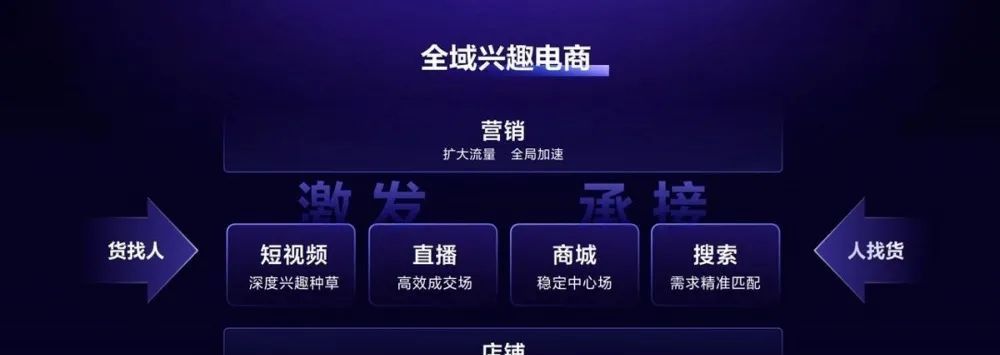 内容电商与货架电商之争，割裂还是闭环？