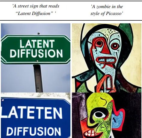 Latent Diffusion：高分辨率图像合成