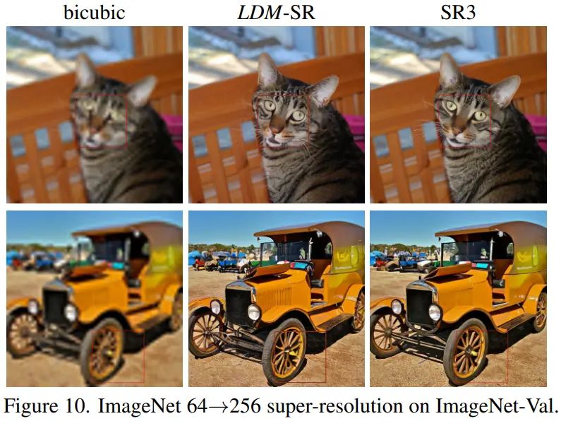 Latent Diffusion：高分辨率图像合成