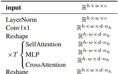 Latent Diffusion：高分辨率图像合成