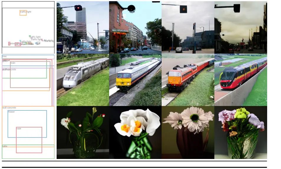 Latent Diffusion：高分辨率图像合成