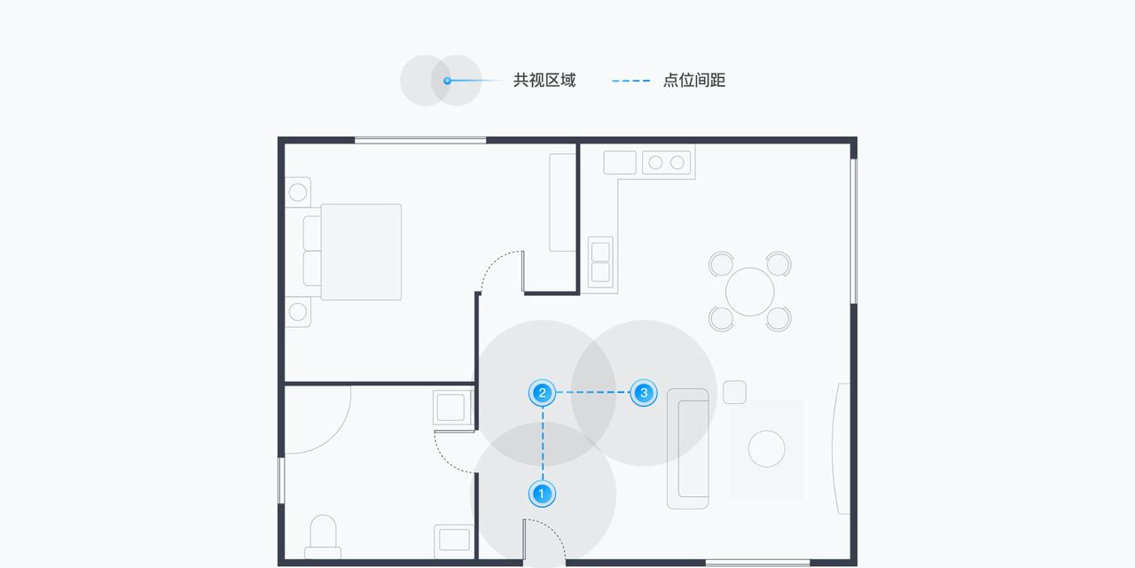 全网最简单VR全景制作教程，一部手机搞定