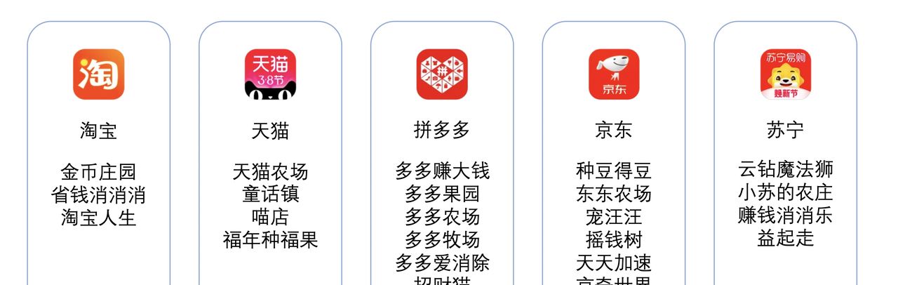 电商平台为什么要做游戏化产品？ - 宋马