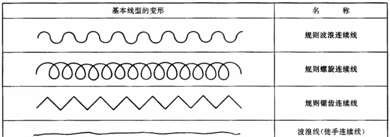 技术制图 | 线型和线宽