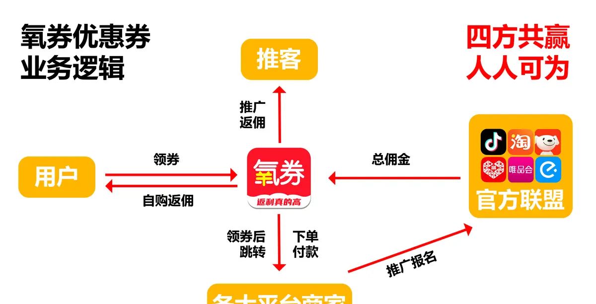 抖音直播间如何0元买东西?抖音电商0元购免单教程!