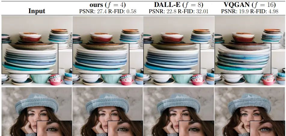 Latent Diffusion：高分辨率图像合成