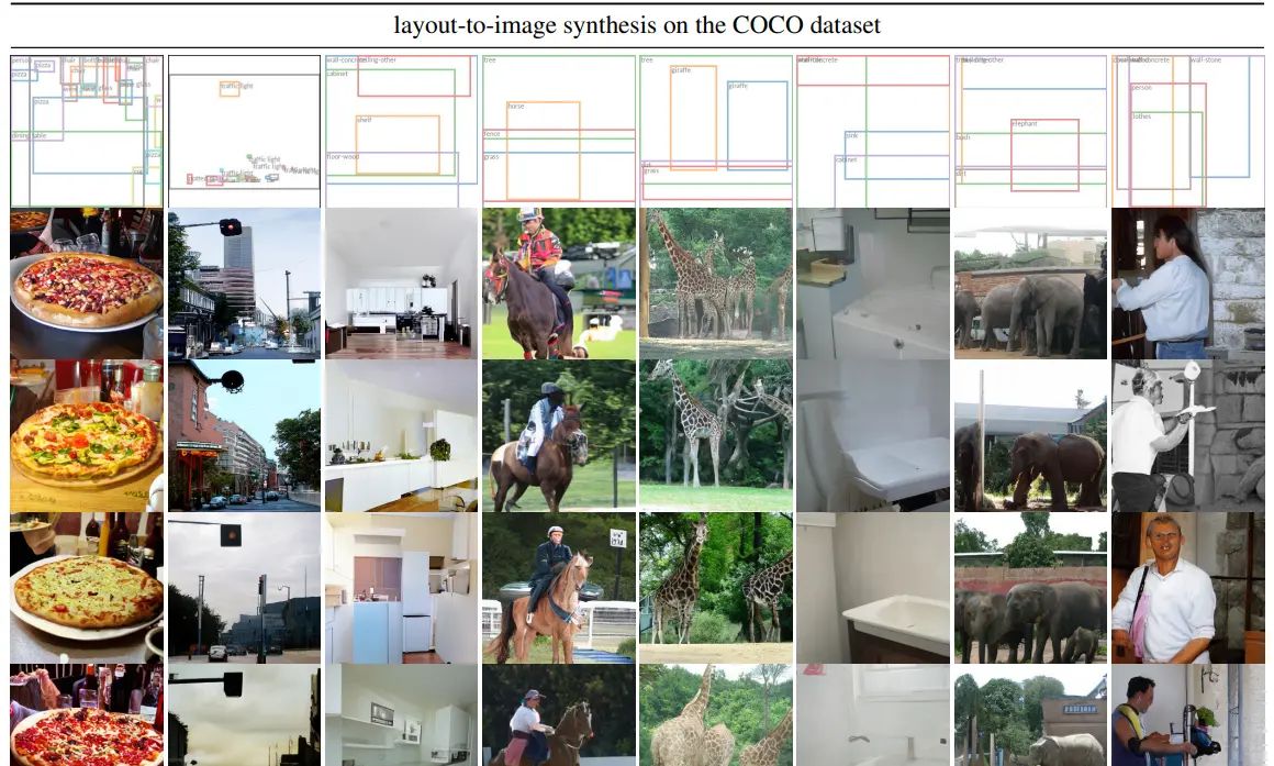 Latent Diffusion：高分辨率图像合成
