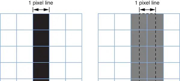 iOS Retina屏幕0.5pt线宽颜色失真问题