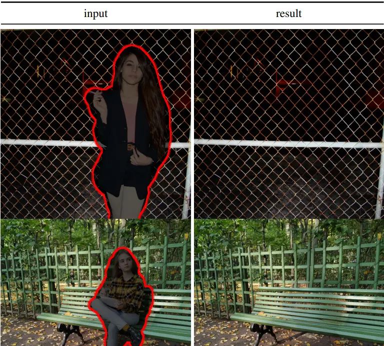 Latent Diffusion：高分辨率图像合成