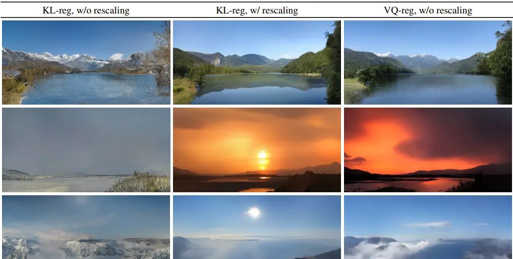 Latent Diffusion：高分辨率图像合成