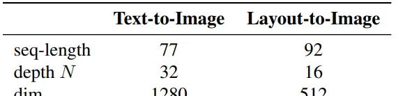 Latent Diffusion：高分辨率图像合成