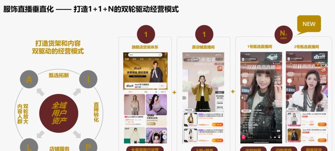 淘宝开始测试“甄选直播间”