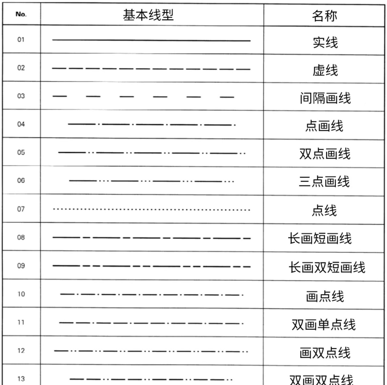 技术制图 | 线型和线宽