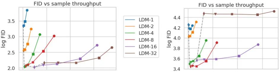 Latent Diffusion：高分辨率图像合成