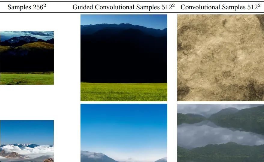 Latent Diffusion：高分辨率图像合成