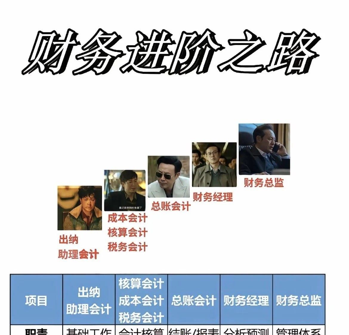 会计进阶之旺店通