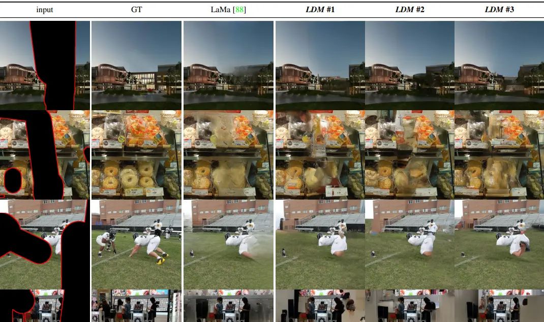 Latent Diffusion：高分辨率图像合成