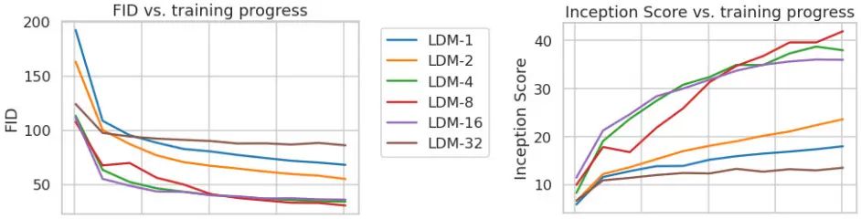 Latent Diffusion：高分辨率图像合成