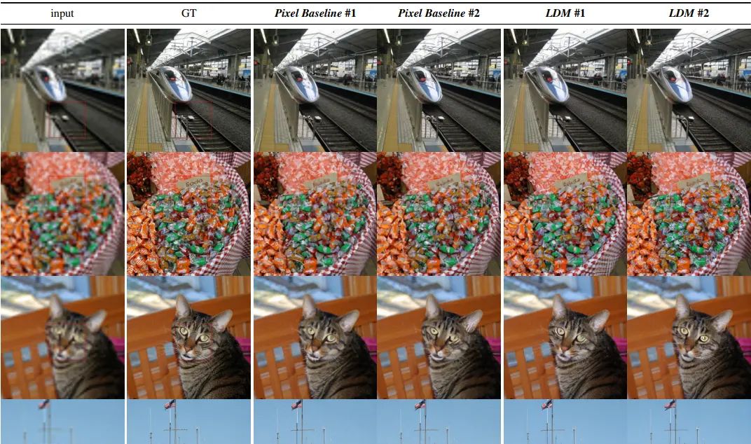 Latent Diffusion：高分辨率图像合成