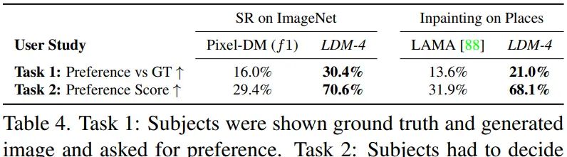 Latent Diffusion：高分辨率图像合成