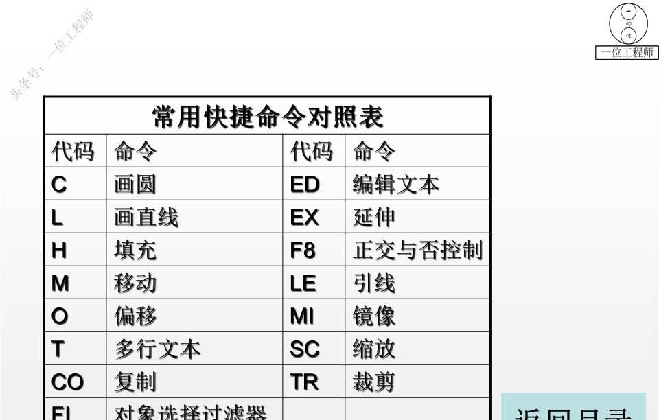 AutoCAD入门课件，基本绘图和尺寸编辑命令，79页PPT详细介绍