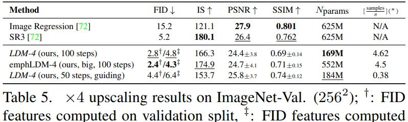Latent Diffusion：高分辨率图像合成
