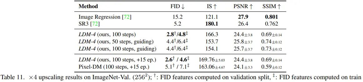 Latent Diffusion：高分辨率图像合成