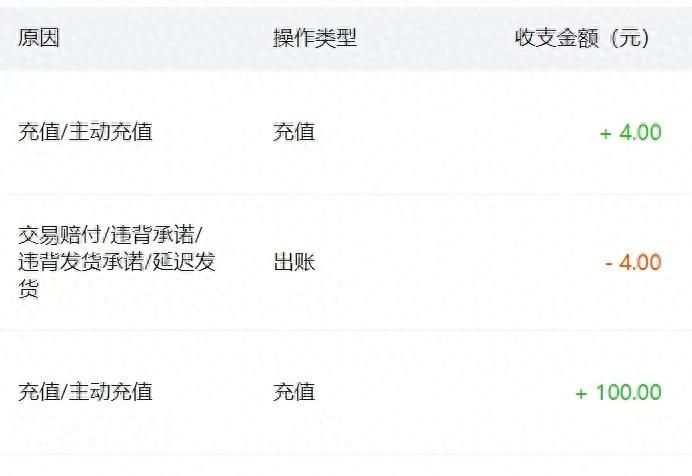 警惕电商羊毛党，商家如何应对“薅赔付”乱象？ - 宋马