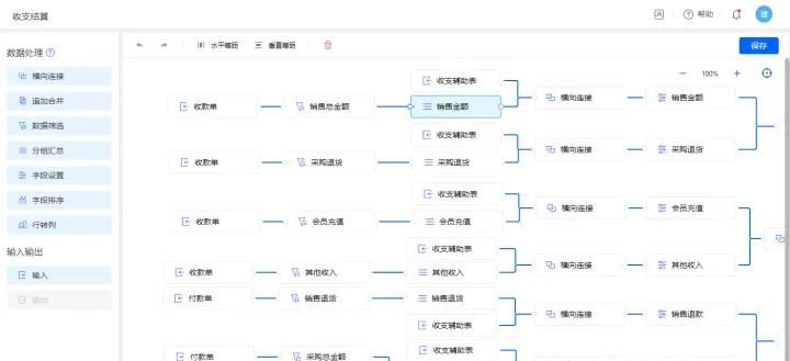 教你如何搭建门店-收支管理系统demo，附模板