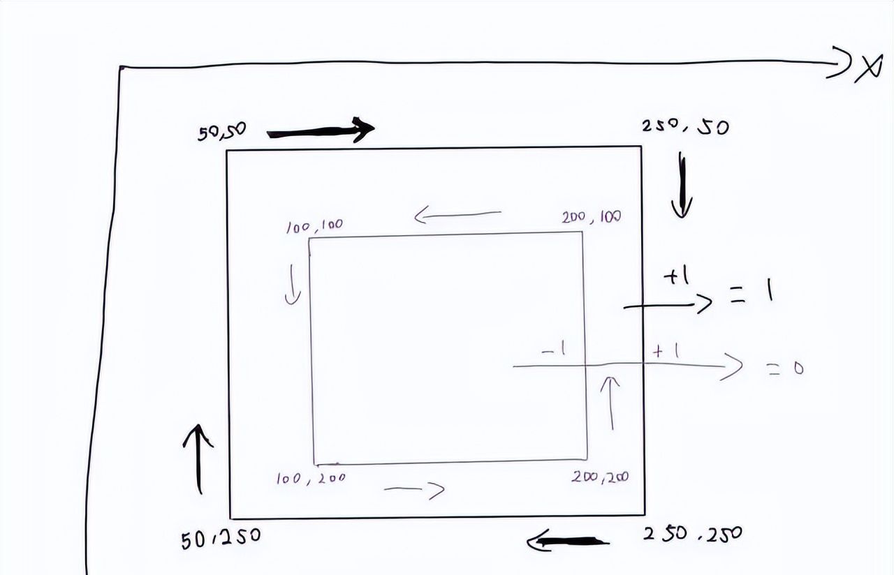 Canvas 从入门到劝朋友放弃（图解版）