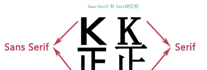 CSS字体样式属性