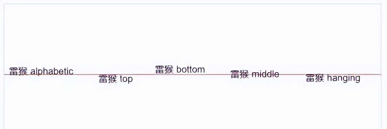 Canvas 从入门到劝朋友放弃（图解版）