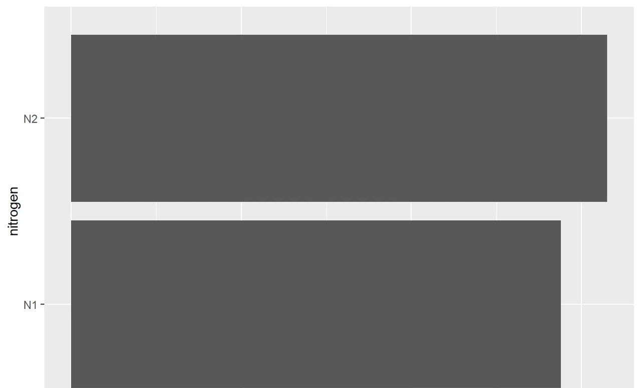 Tidyverse自学笔记-ggplot2标度之坐标轴设置