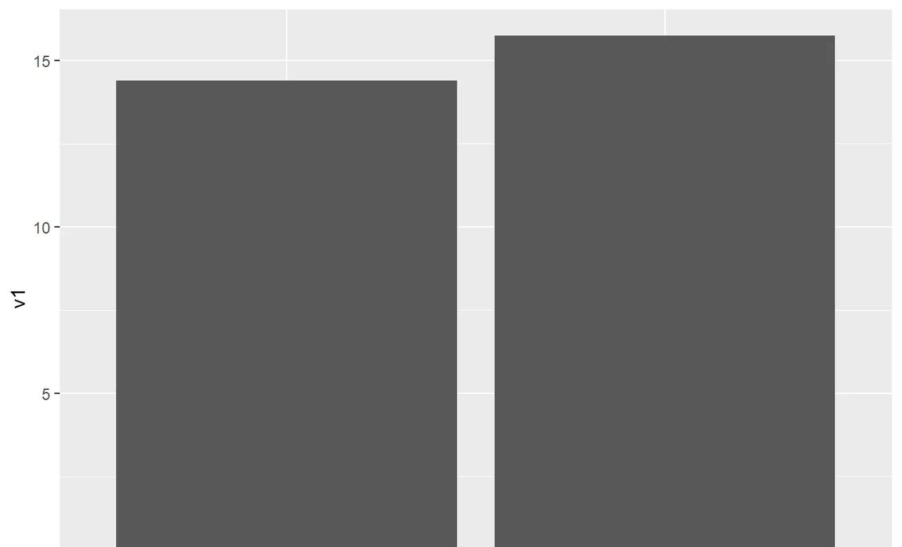 Tidyverse自学笔记-ggplot2标度之坐标轴设置
