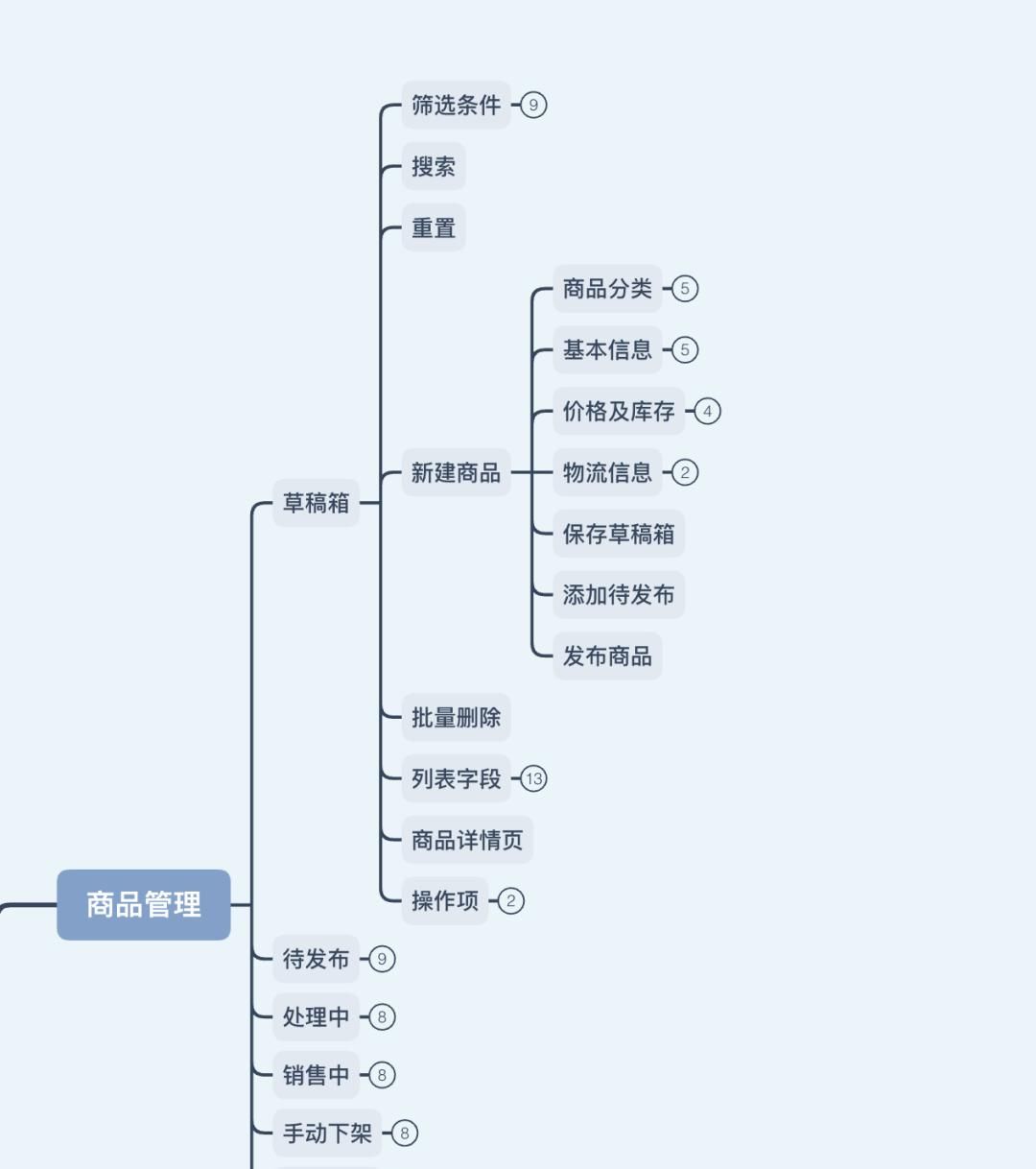 从0到1搭建电商SaaS——商品篇