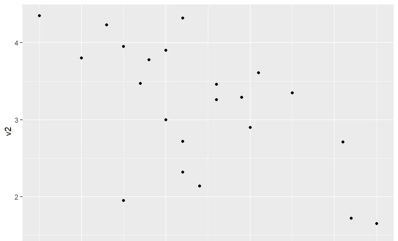 Tidyverse自学笔记-ggplot2标度之坐标轴设置