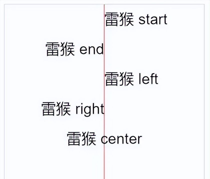 Canvas 从入门到劝朋友放弃（图解版）